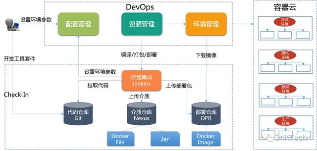 大数据微服务化技术架构解析
