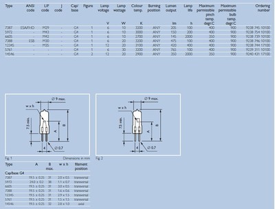 PHILIPS 显微投影卤素灯 7387 专业医疗成像与幻灯投影的核心光源