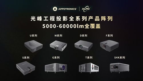 光峰科技问鼎2022年中国工程与商教激光投影市场双料冠军