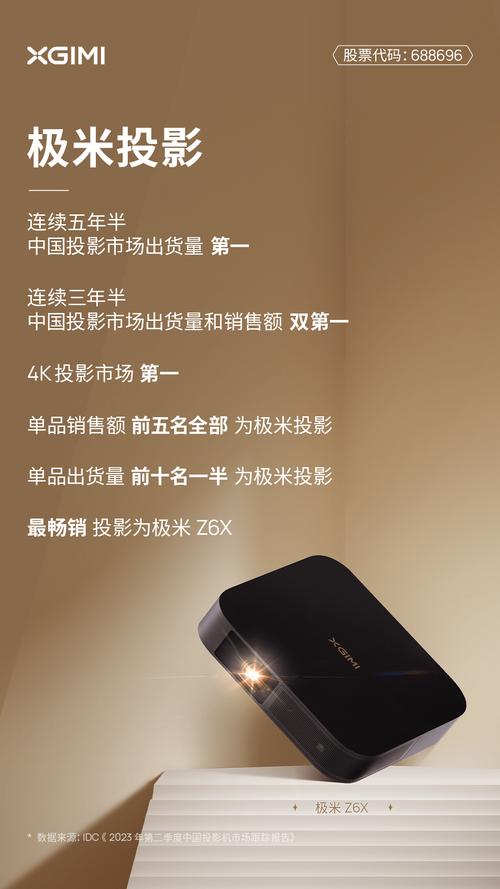 极米推动4k投影销量同比增长20% 4k市场极米居第一
